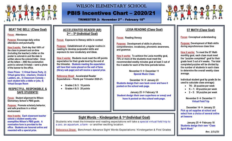 PBIS Virtual Incentives Chart